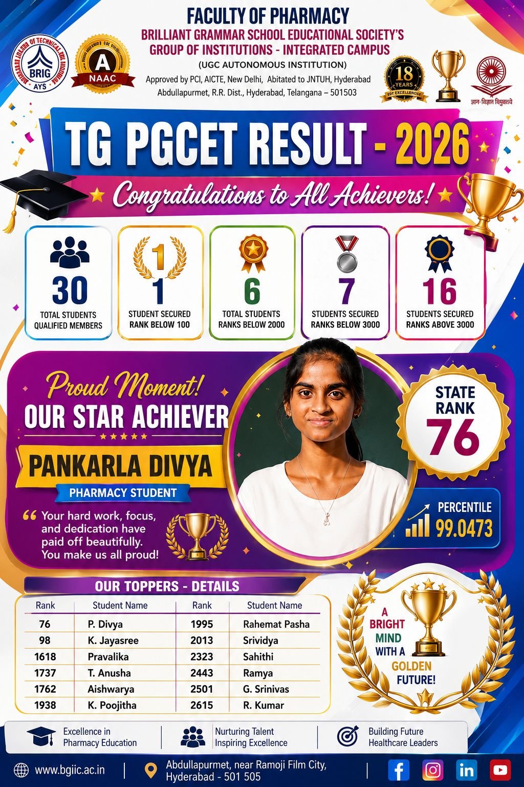 07 06 2026 Brig Pharmacy Student Pankarla Divya Achieves State Rank 76 In Tg Pgcet 2026