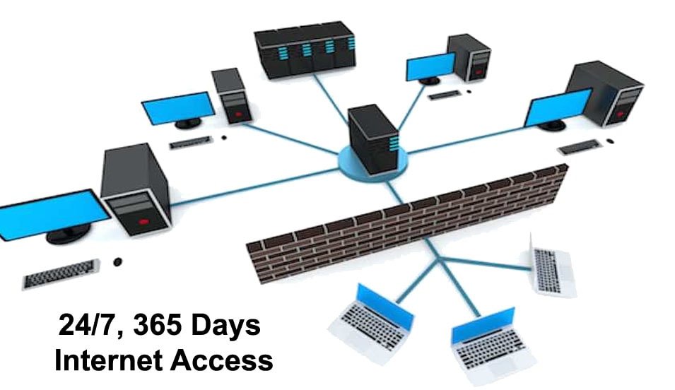 Wi-Fi Enabled Placement Department